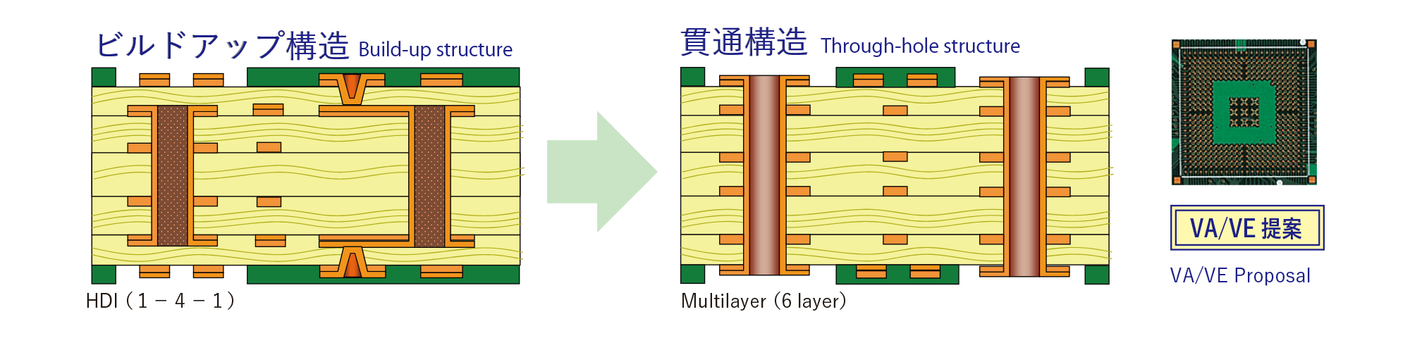 Replacement diagram from build-up structure to through-beam structure