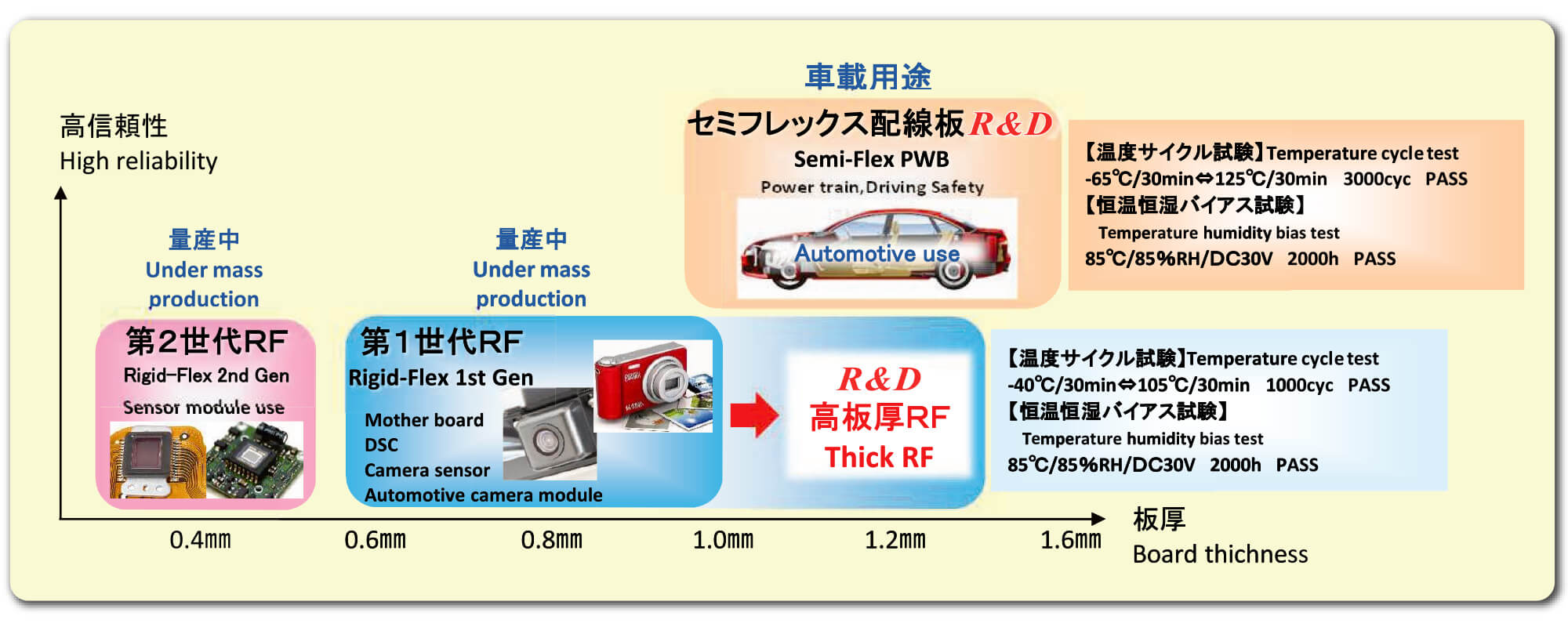 Rigid-Flex series lineup chart